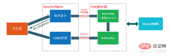 实践：Kubernetes 集群中 DNS 故障的可观测性与根因诊断