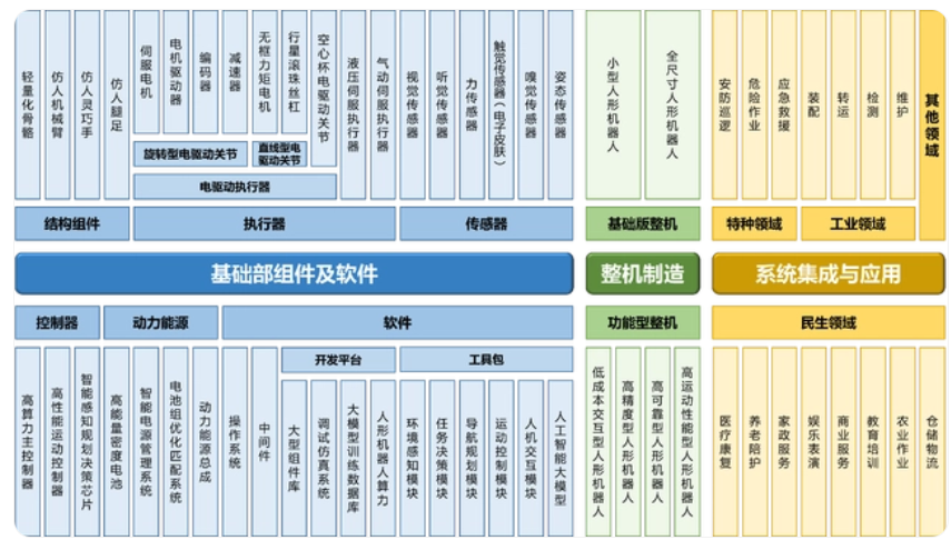 2026 年中国人形机器人产业规模有望突破 200 亿元插图