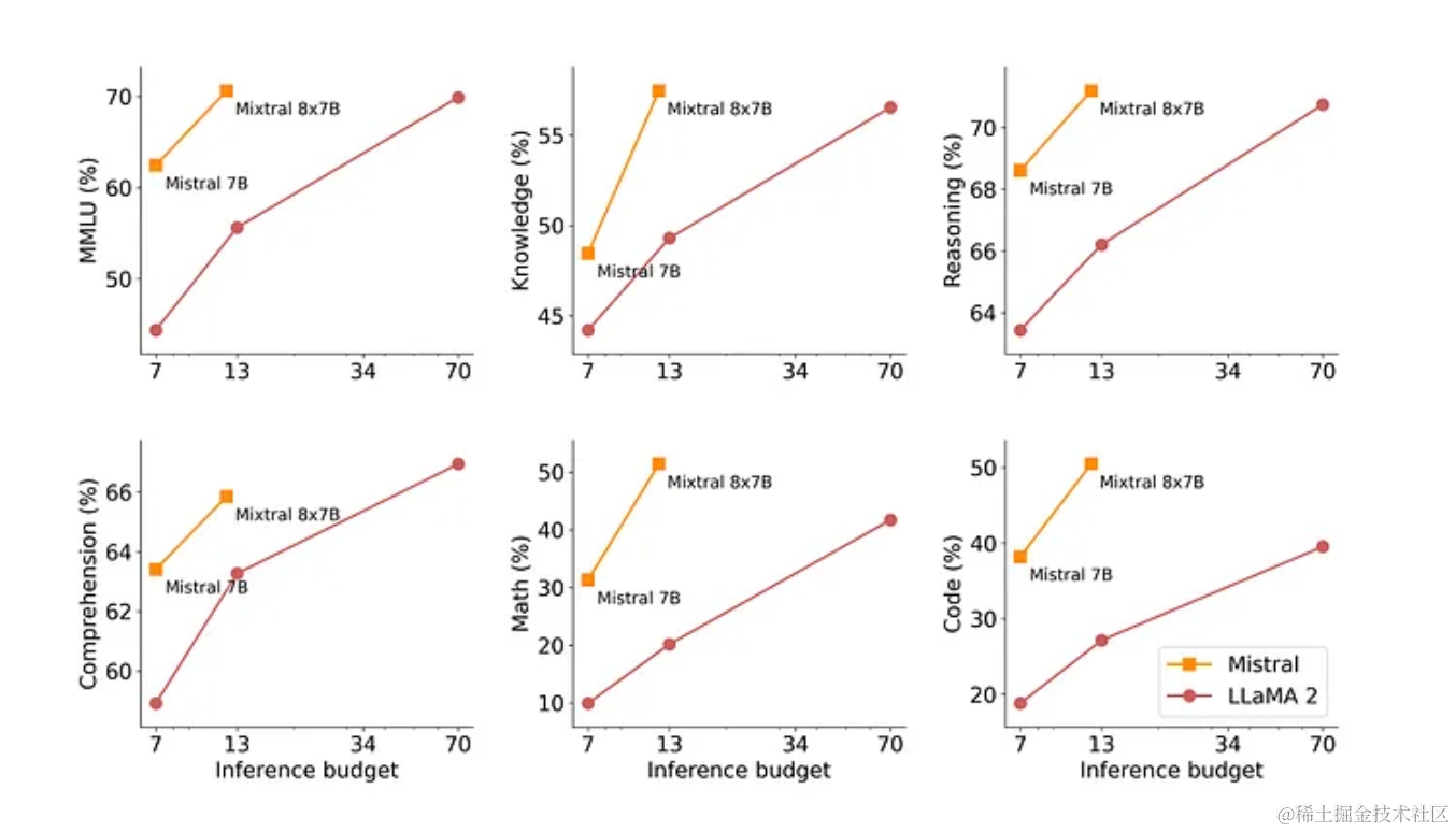 MoE模型性能还能更上一层楼？一次QLoRA微调实践