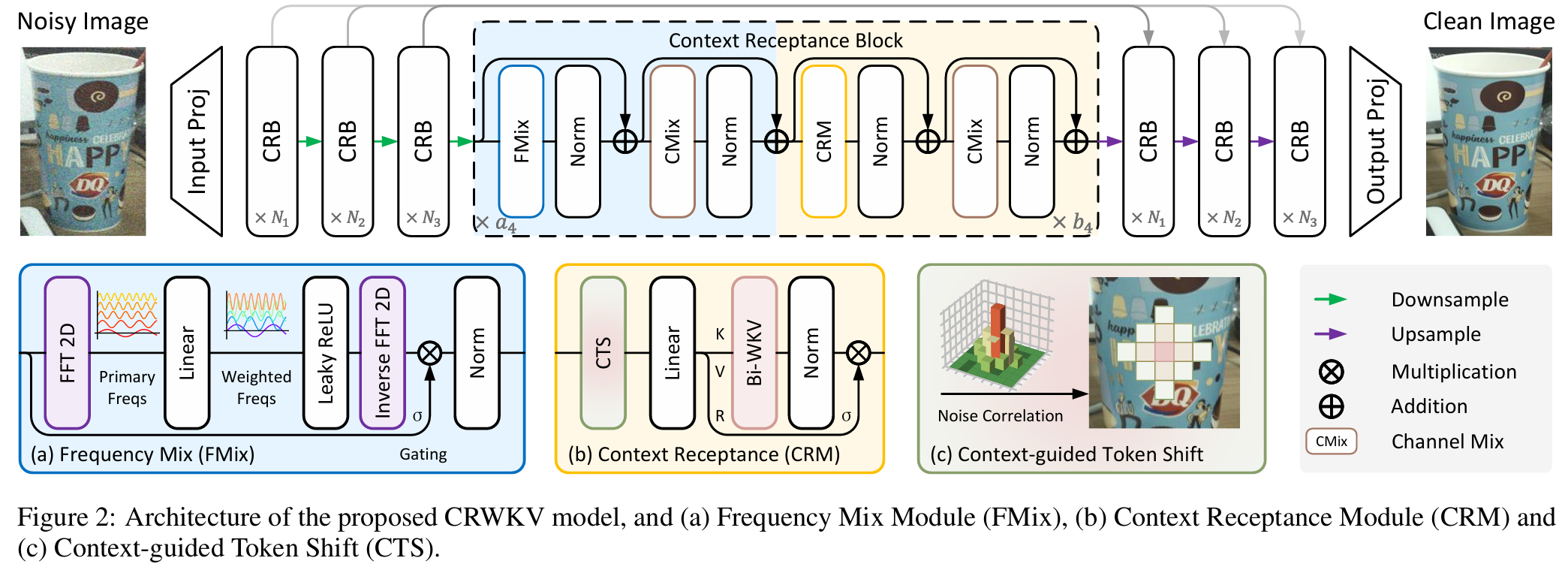 RWKV 社区五月动态：多篇高质量论文、RWKV-8 第一个新特性公布！
