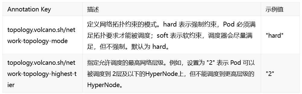 优秀的个人博客,低调大师