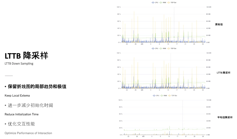 Apache ECharts 5 系列教程（3）交互能力 