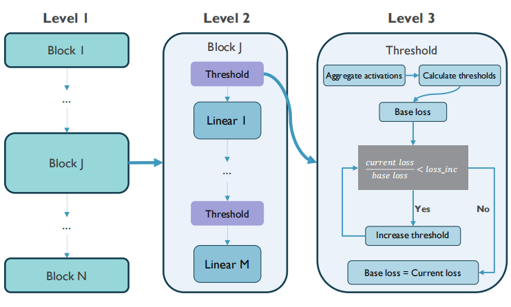 优秀的个人博客,低调大师