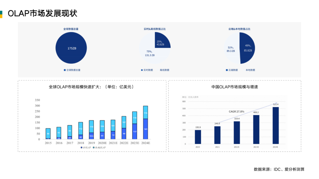 用StarRocks开发，这个新玩家要跑通数据分析最后一公里