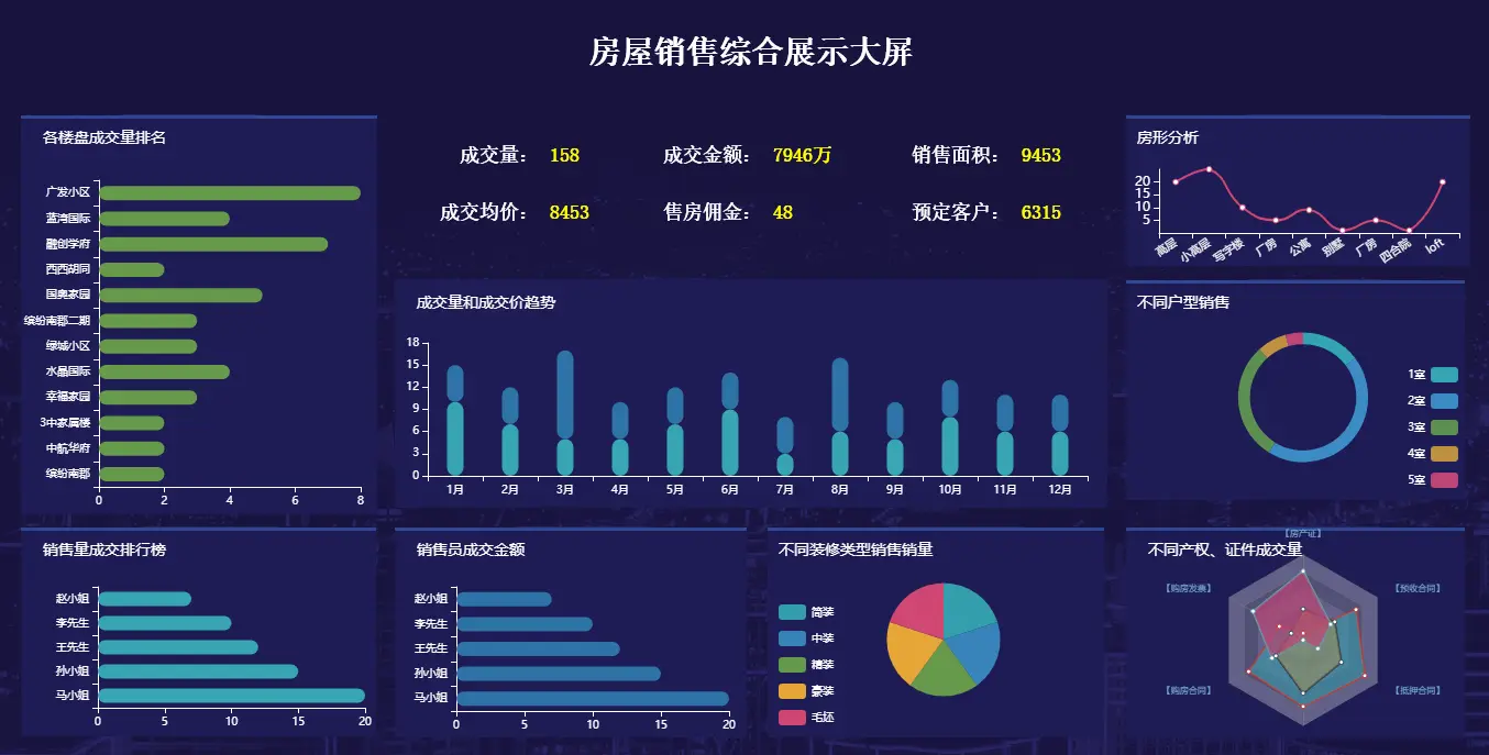 3小时解决头疼的年终报表！(图7)