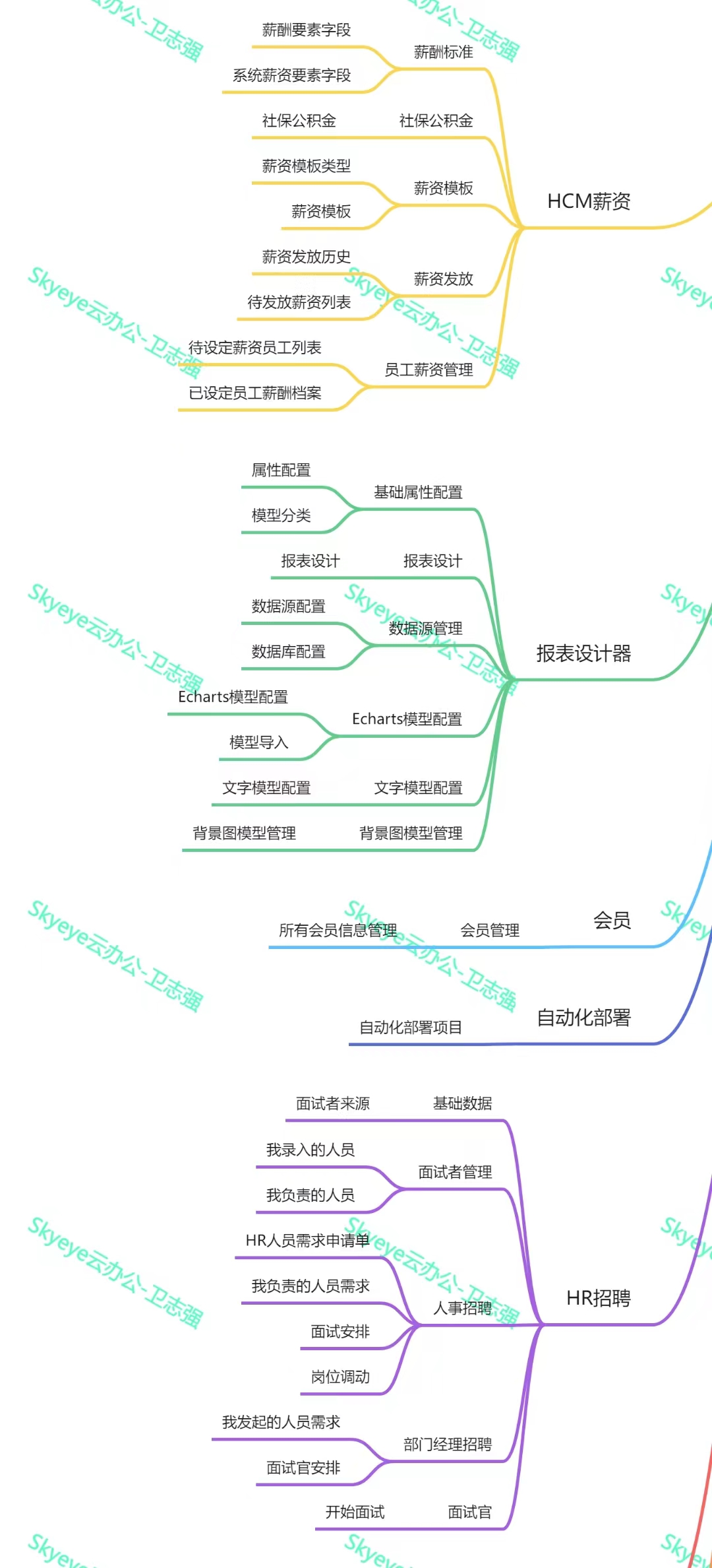 Skyeye 云智能制造企业版源代码全部开放插图6