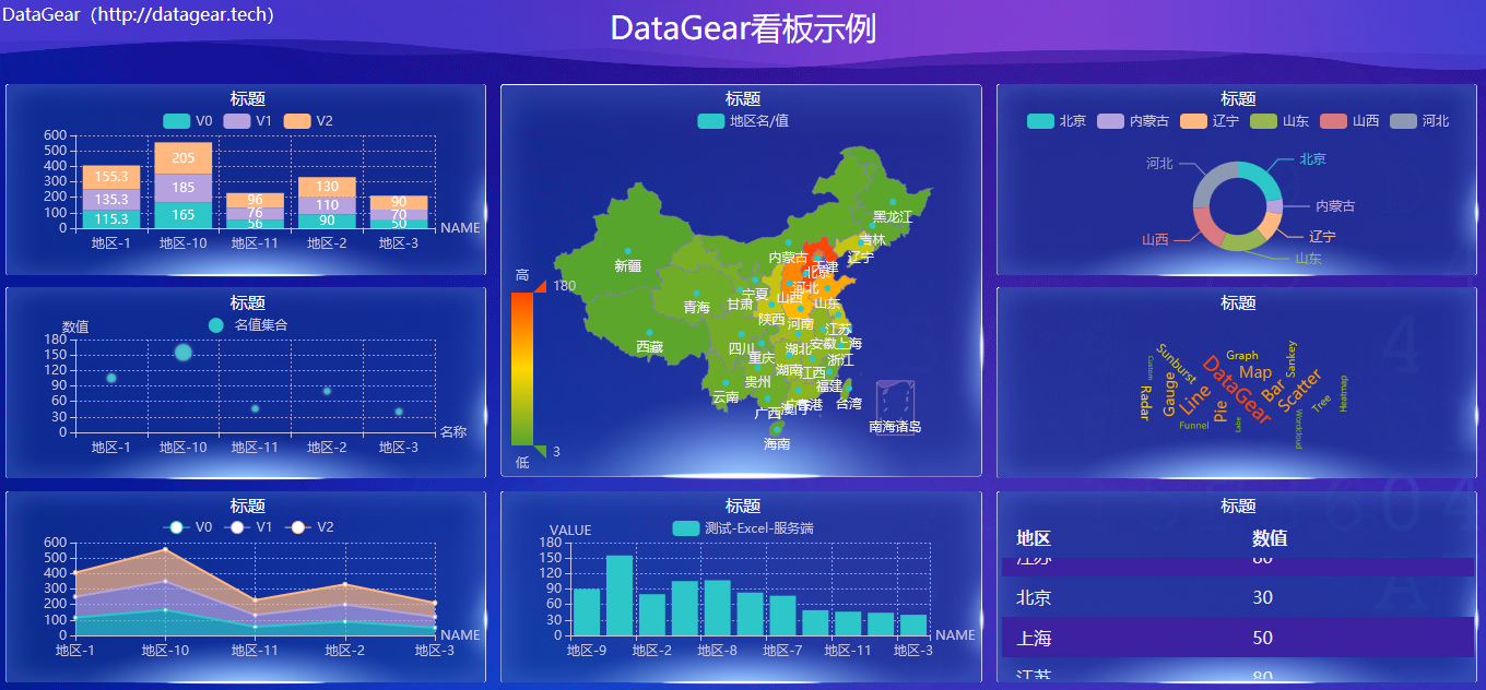 Datagear首页、文档和下载 数据可视化分析平台 Oschina 中文开源技术交流社区 8771