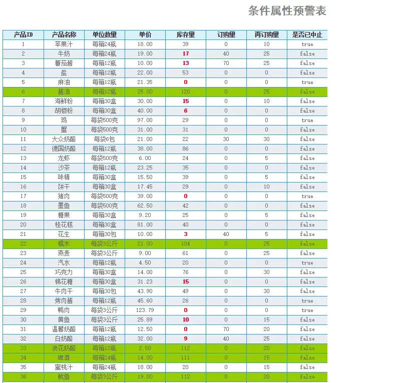 3小时解决头疼的年终报表！(图6)