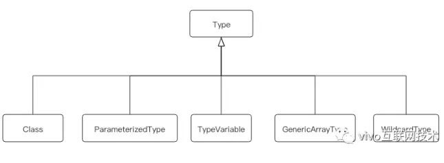 Android 原生 SQLite 数据库的一次封装实践