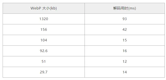 vivo悟空活动中台 