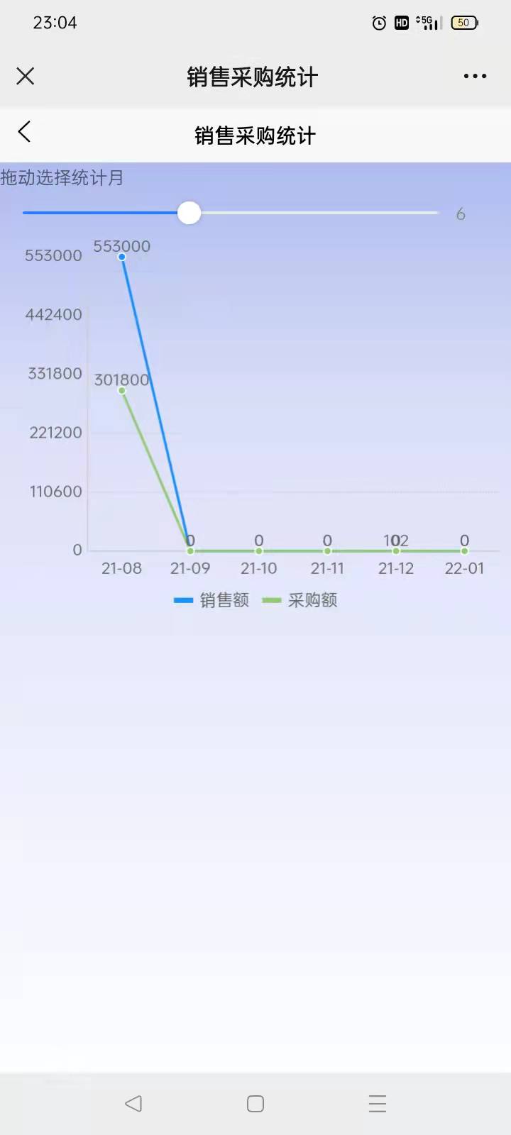 简云 Saas ERP 平台 移动端 1.0 版本发布啦