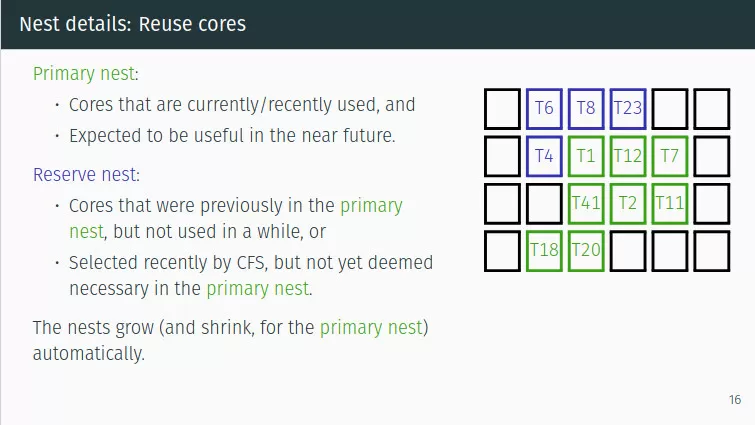 新的 Linux 内核调度方法 Nest，可提高轻-中度负载的 CPU 性能