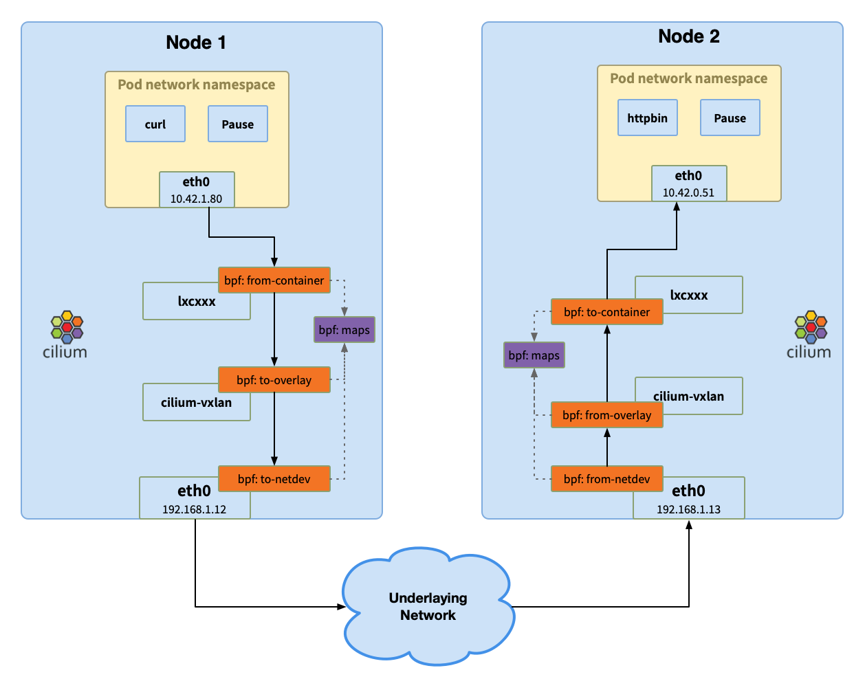 cilium-packet-flow