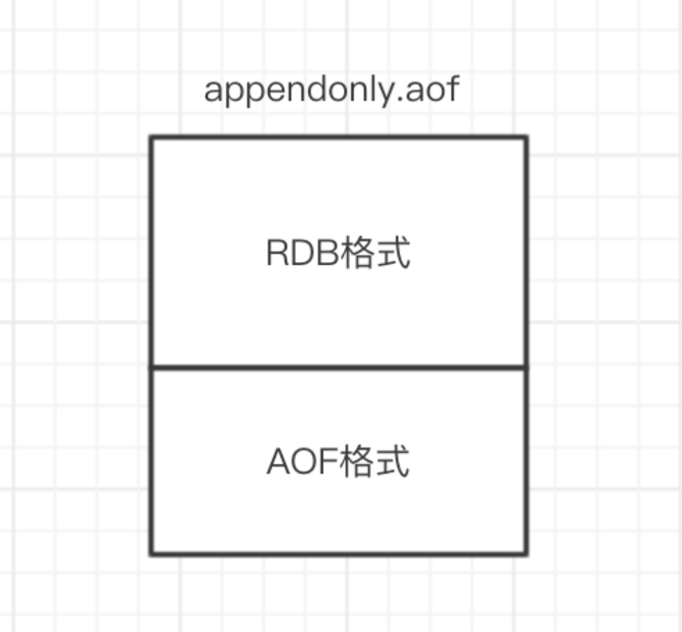 混合持久化的 aof 文件结构 混合持久化的 aof 文件结构