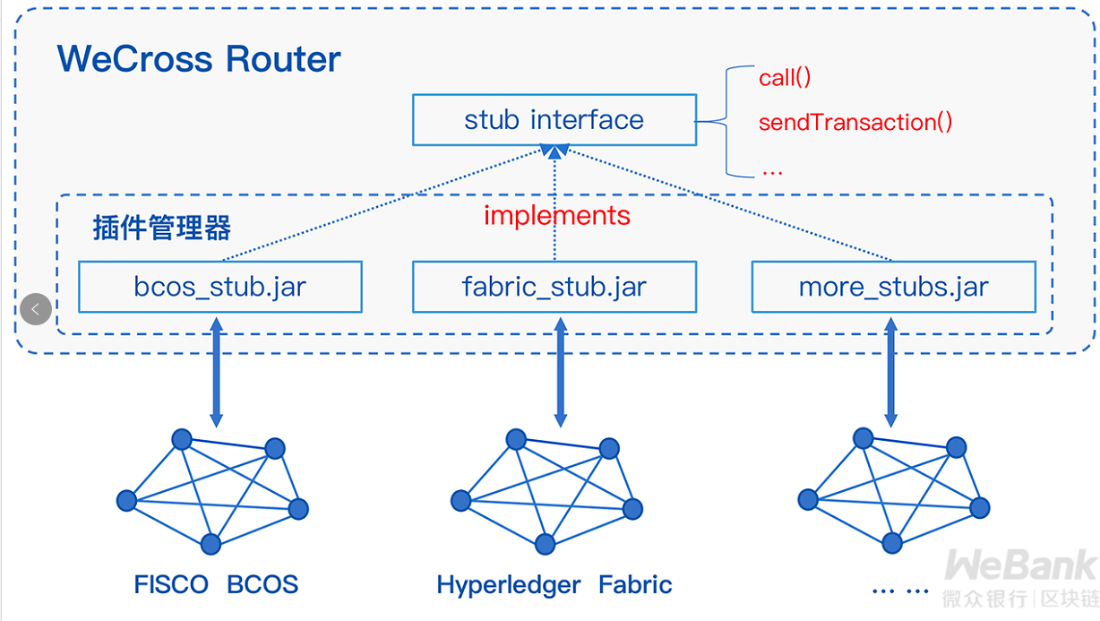 WeCross v1.0.0-rc2 发布