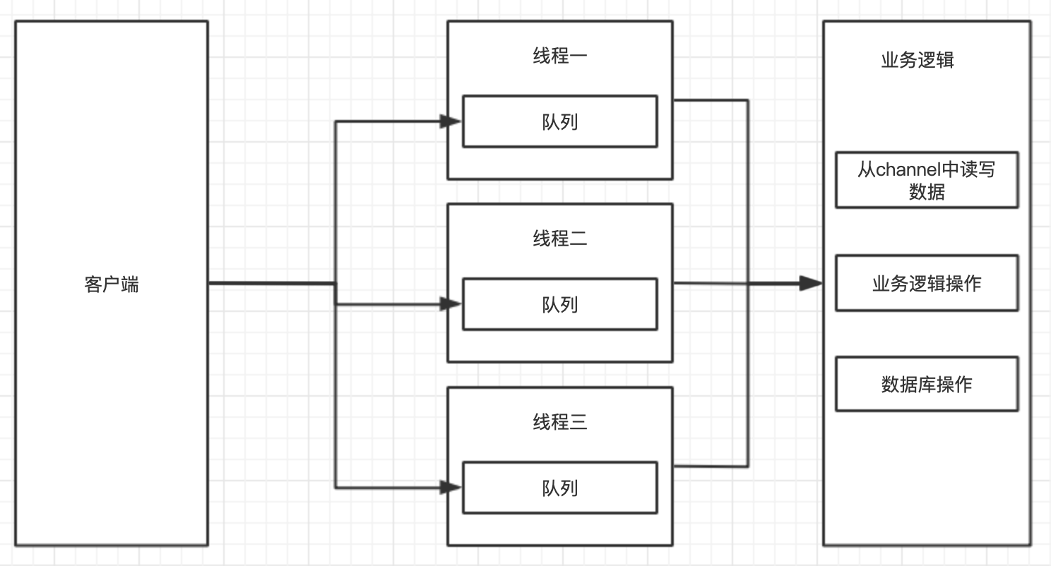 Magician 1.1.5 发布，支持 UDP，WebSocket