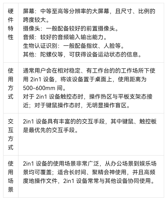 优秀的个人博客,低调大师