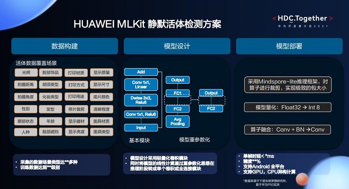 夯实隐私与安全，打造安全可靠的支付级活体验检测能力