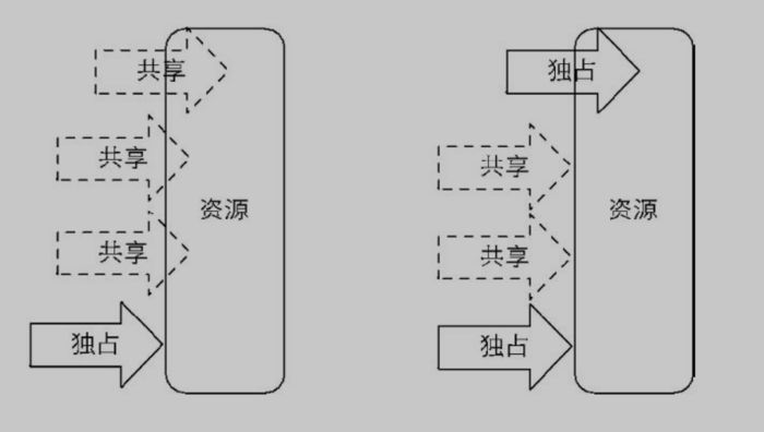 Java中的锁原理、锁优化、CAS、AQS，看这篇就对了！ 