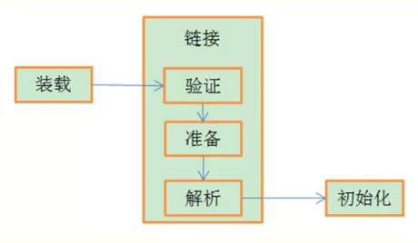 java面试遇到的坑[第三期] 