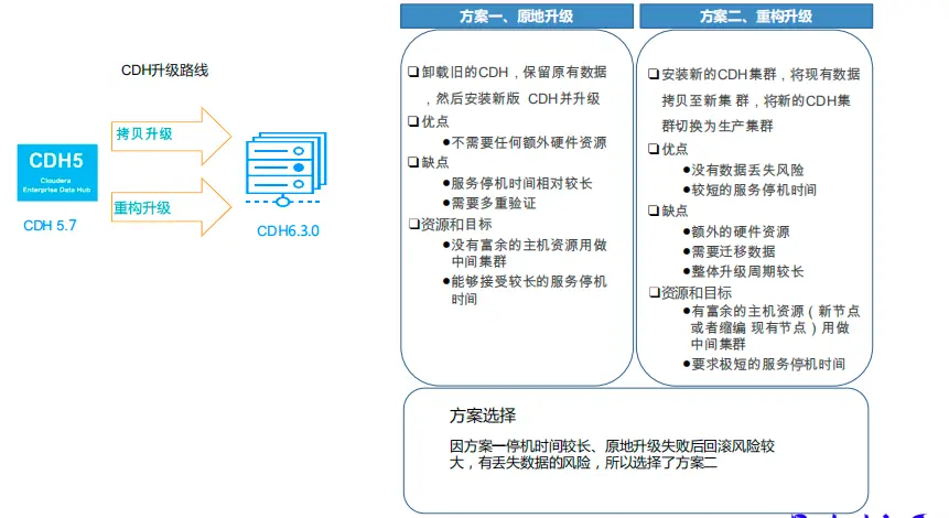 大数据平台迁移实践 | 海豚调度在当贝大数据环境中的应用-开源基础软件社区