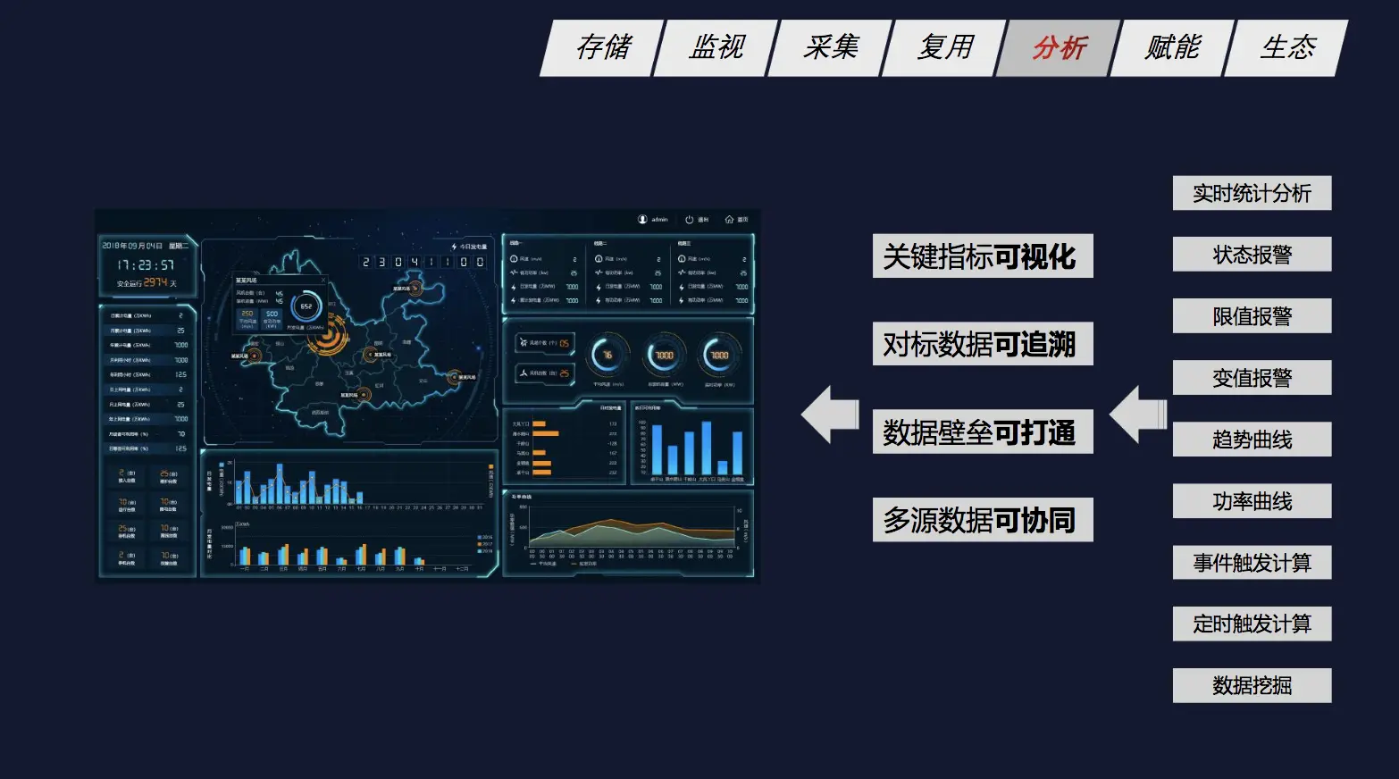 庚頓實時數據庫管理系統