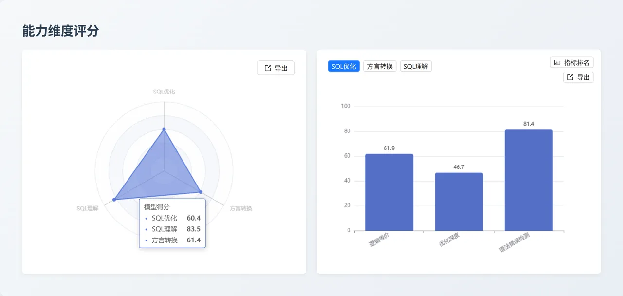 Claude Opus 4.5 能力维度评分