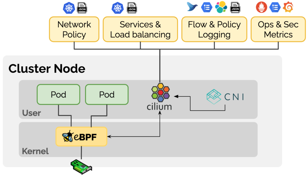 使用 Containerlab + Kind 快速部署 Cilium BGP 环境