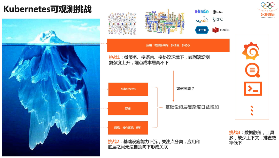 优秀的个人博客,低调大师