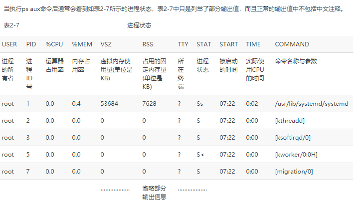 Ps主要学的三大部分 Oschina 中文开源技术交流社区