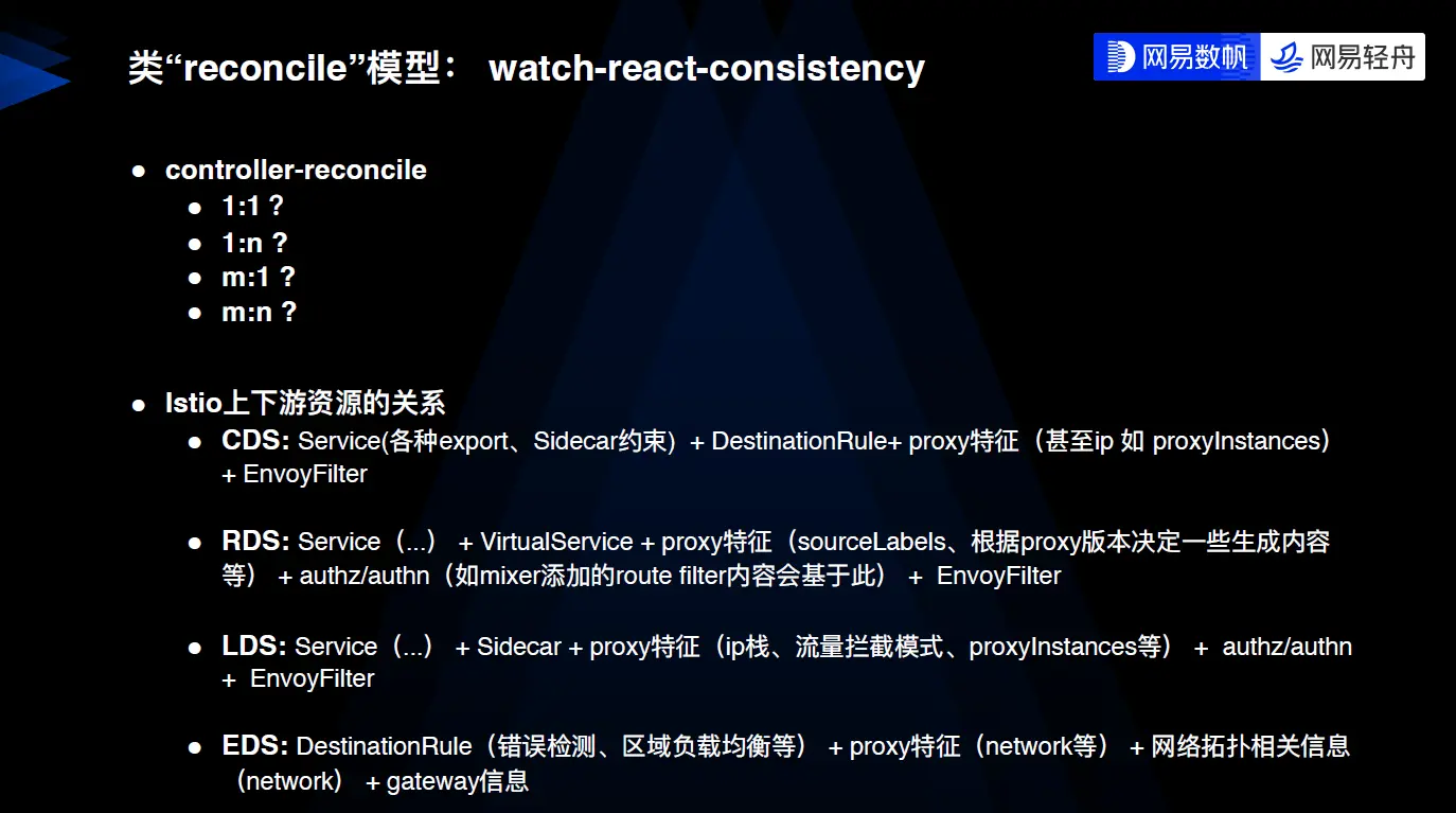 IstioCon 回顾 | 网易数帆的 Istio 推送性能优化经验-鸿蒙开发者社区