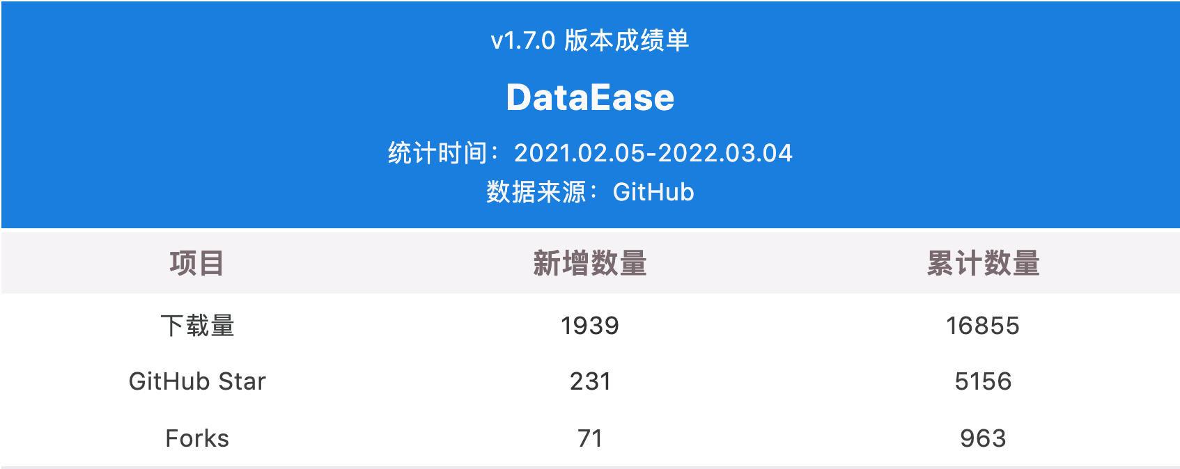 新增 API 数据源支持，支持透视表组件，DataEase 开源数据可视化分析平台 v1.8.0 发布
