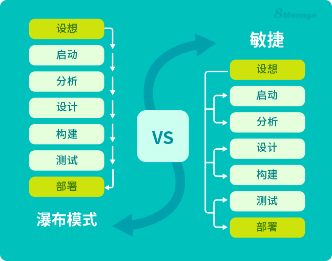 專案管理 專案工作管理作業淺談 正航資訊官方網站