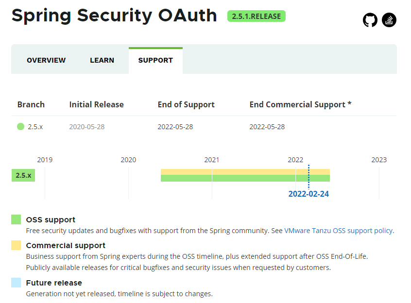 优秀的个人博客,低调大师