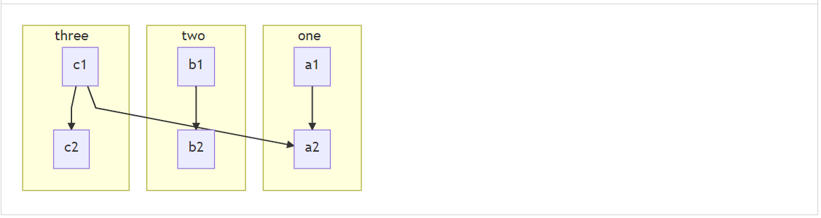 mermaid-flow-chart-subgraph-mermaid.png