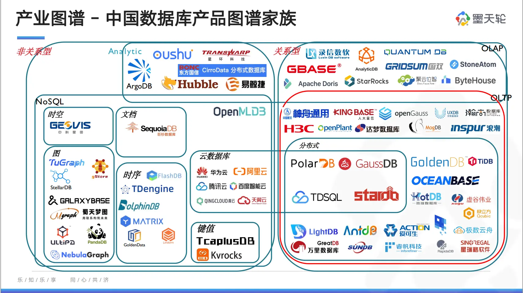 图数据库排名图片