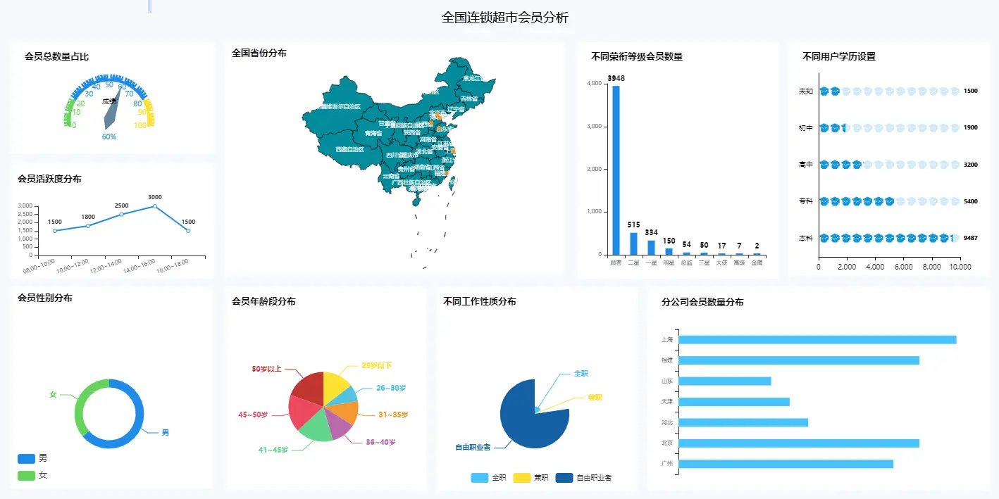 低代码开发是如何解决企业招聘技术人才难题？(图6)