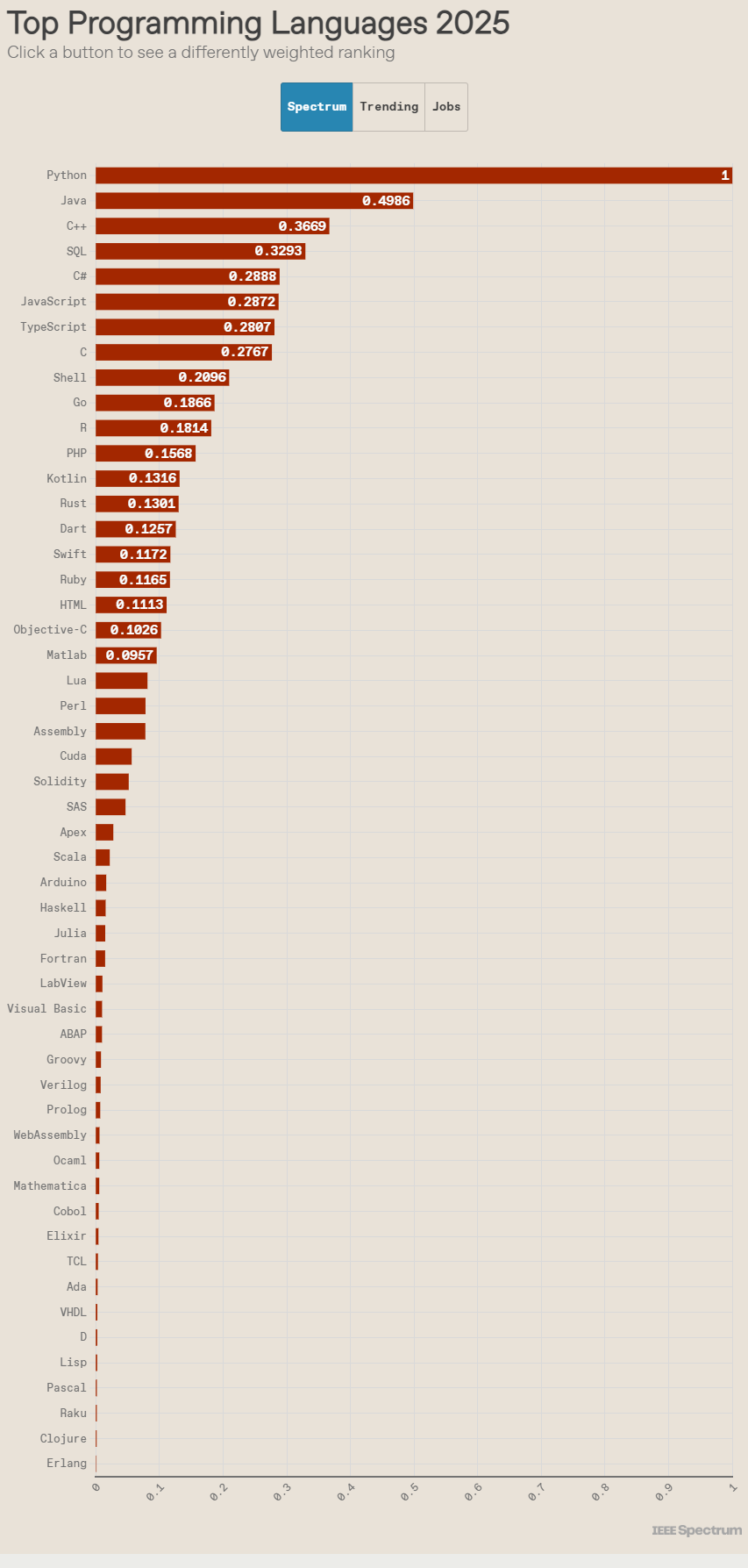 优秀的个人博客,低调大师