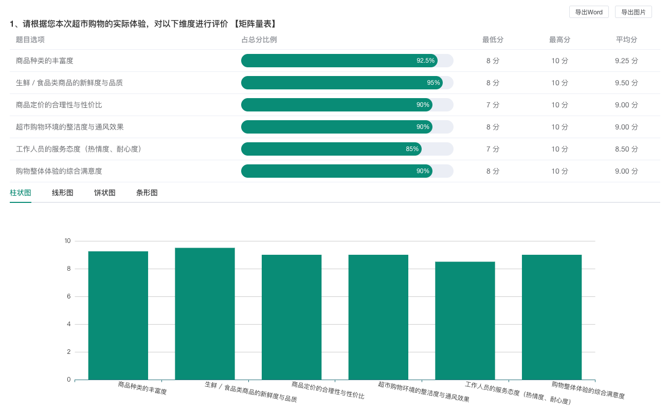 优秀的个人博客,低调大师