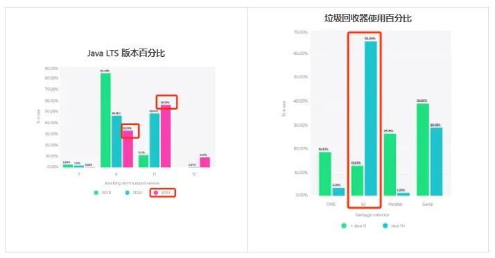 JDK8升级JDK11最全实践干货来了