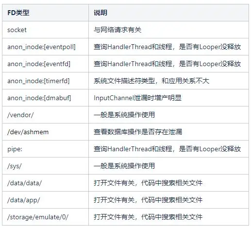 一文帮你搞懂 Android 文件描述符