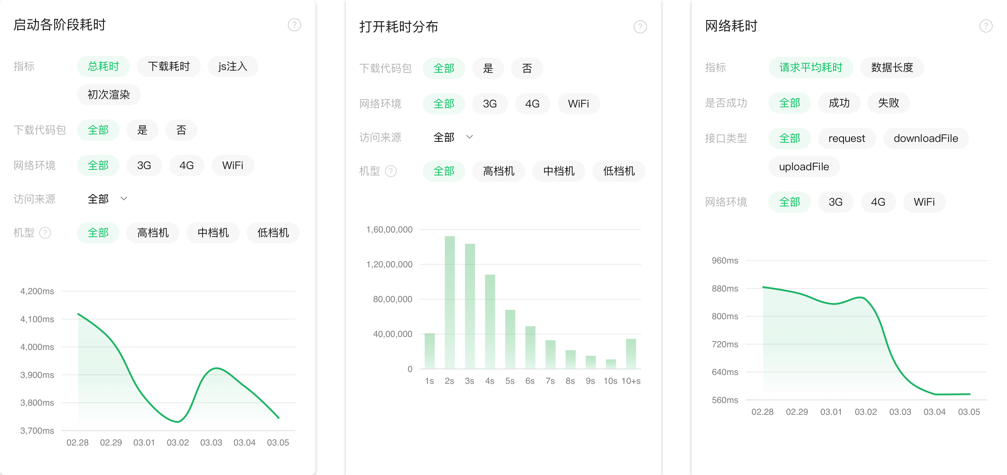 小程序助手性能分析