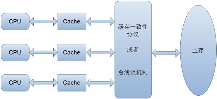 Java中的锁原理、锁优化、CAS、AQS，看这篇就对了！ 