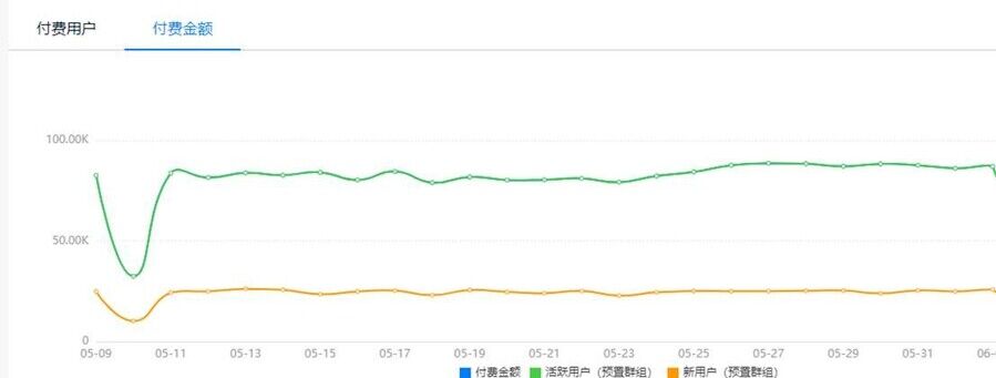 华为分析服务 6.0.0 版本发布，新增四大特性