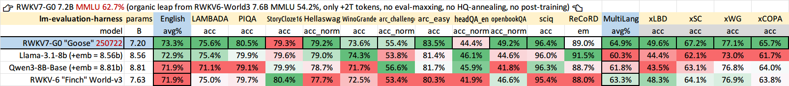 eval