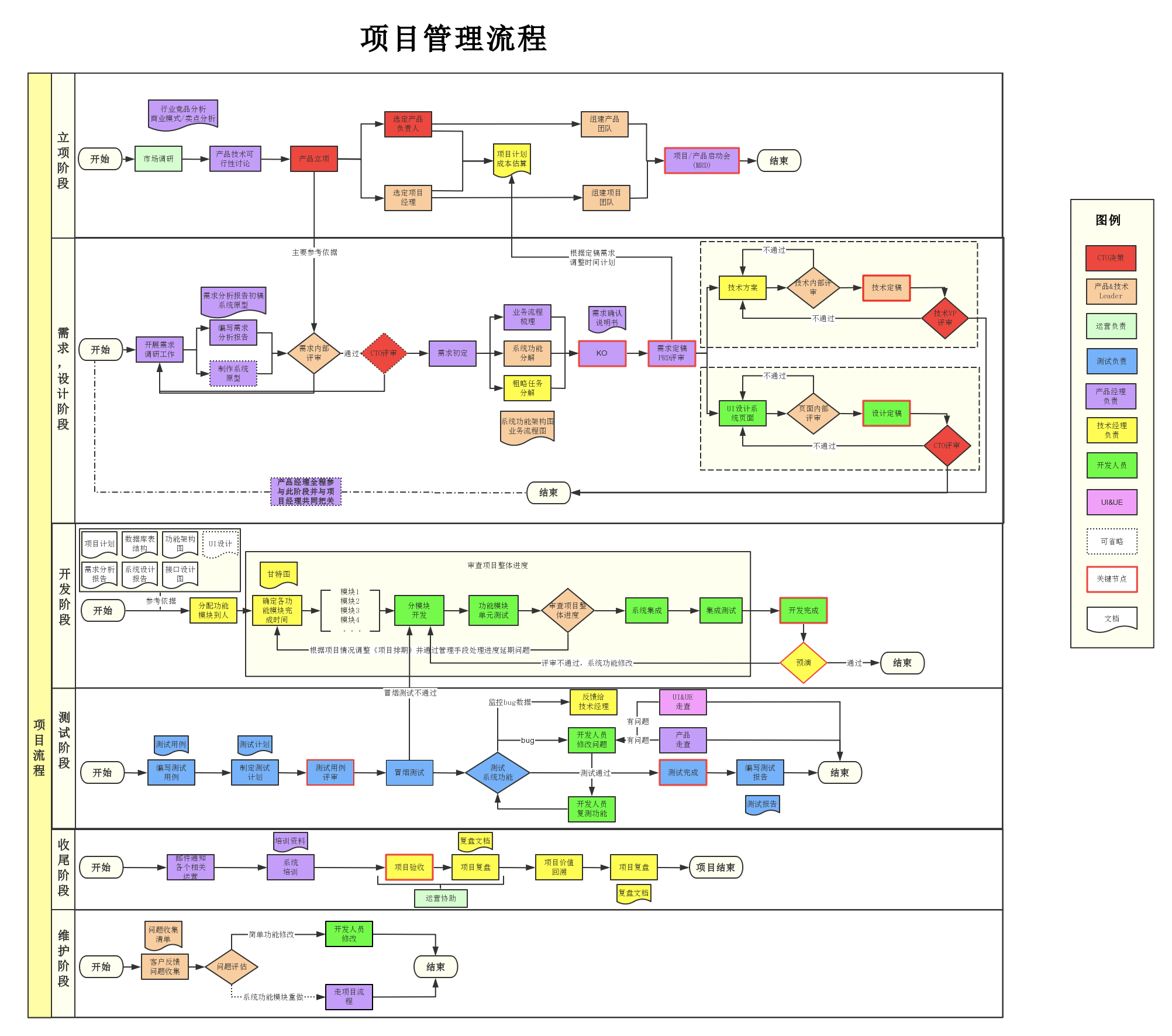 网站开发项目时间管理规定_(网站开发项目时间管理规定有哪些)