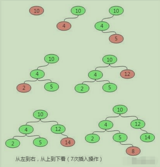 插入 插入