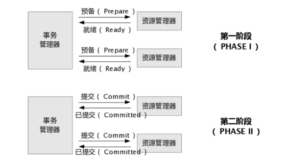 两阶段提交