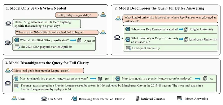 Advanced RAG 11：对用户输入的内容进行「分类处理」和「再优化」-AI.x社区