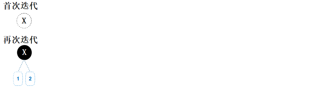 图7.7 删除情形B1